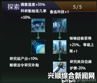 群星飞升天赋顺序，探索星际力量的逐步崛起