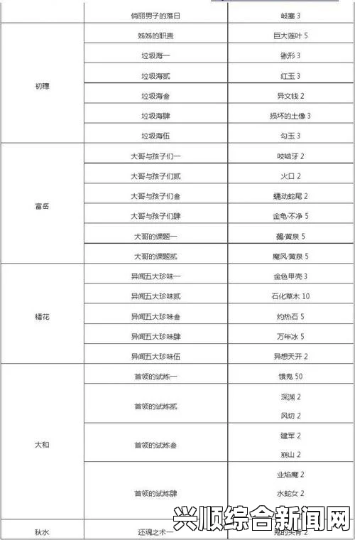 讨鬼传极全委托任务一览表