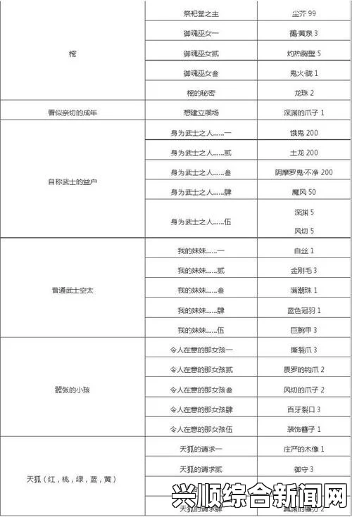 讨鬼传极全委托任务一览表