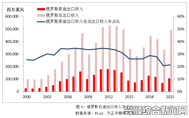 俄罗斯警告欧盟制裁将引发能源市场震荡与价格上涨的影响分析