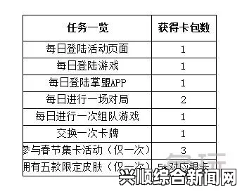 一、参与活动任务