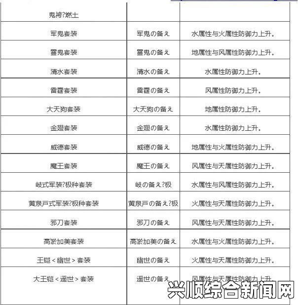 讨鬼传极全防具组合技能效果一览