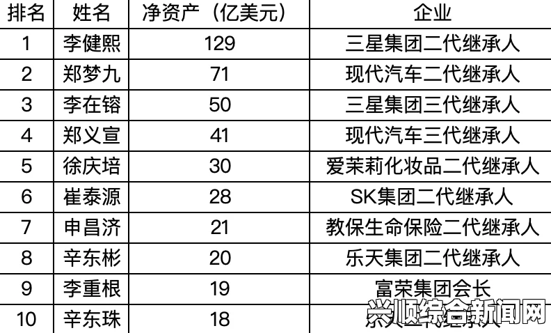 韩国富豪资产全景解析，35人坐拥万亿韩元财富概览