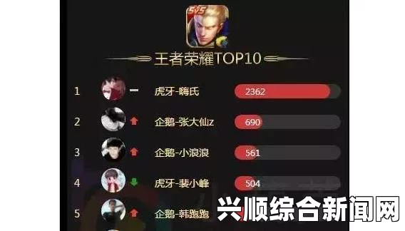 微博红人节唯一王者荣耀主播—嗨氏为什么这么火？