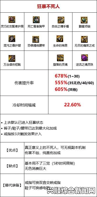 DNF现版本男漫游伤害统计BUG介绍