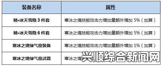 DNF冰结师技能大改，提升率深度解析与计算