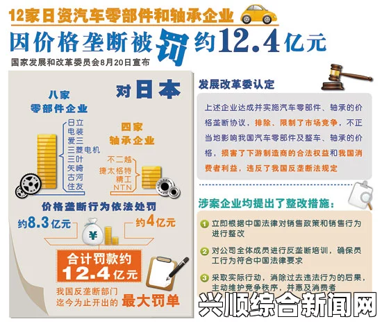 日本精工遭中国反垄断罚款1.74亿，12家日企涉及价格垄断