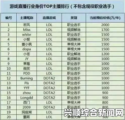 斗鱼，真假土豪揭秘，带你分辨那些真正的TD大佬