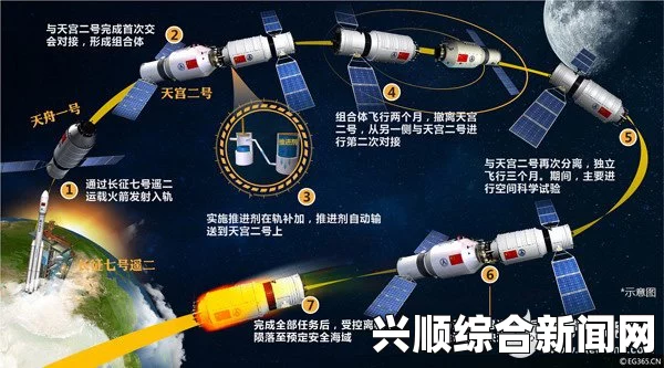 太空工程师推进组件的关键属性及其技术解析