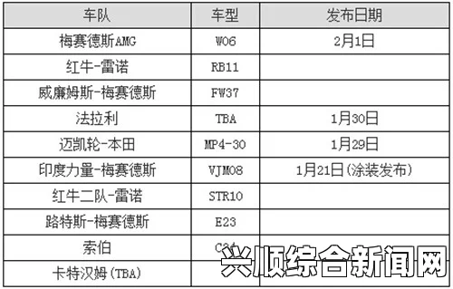 F1 2015游戏最低配置需求全览