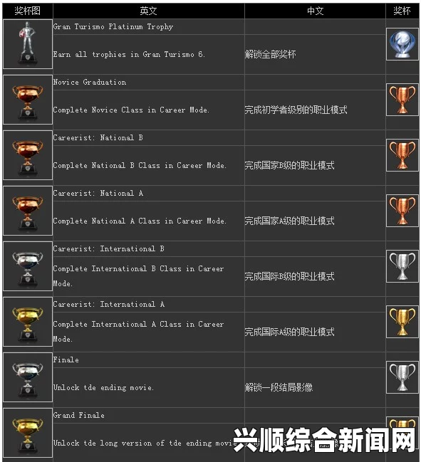 F1 2015奖杯列表及白金成就条件全面解析