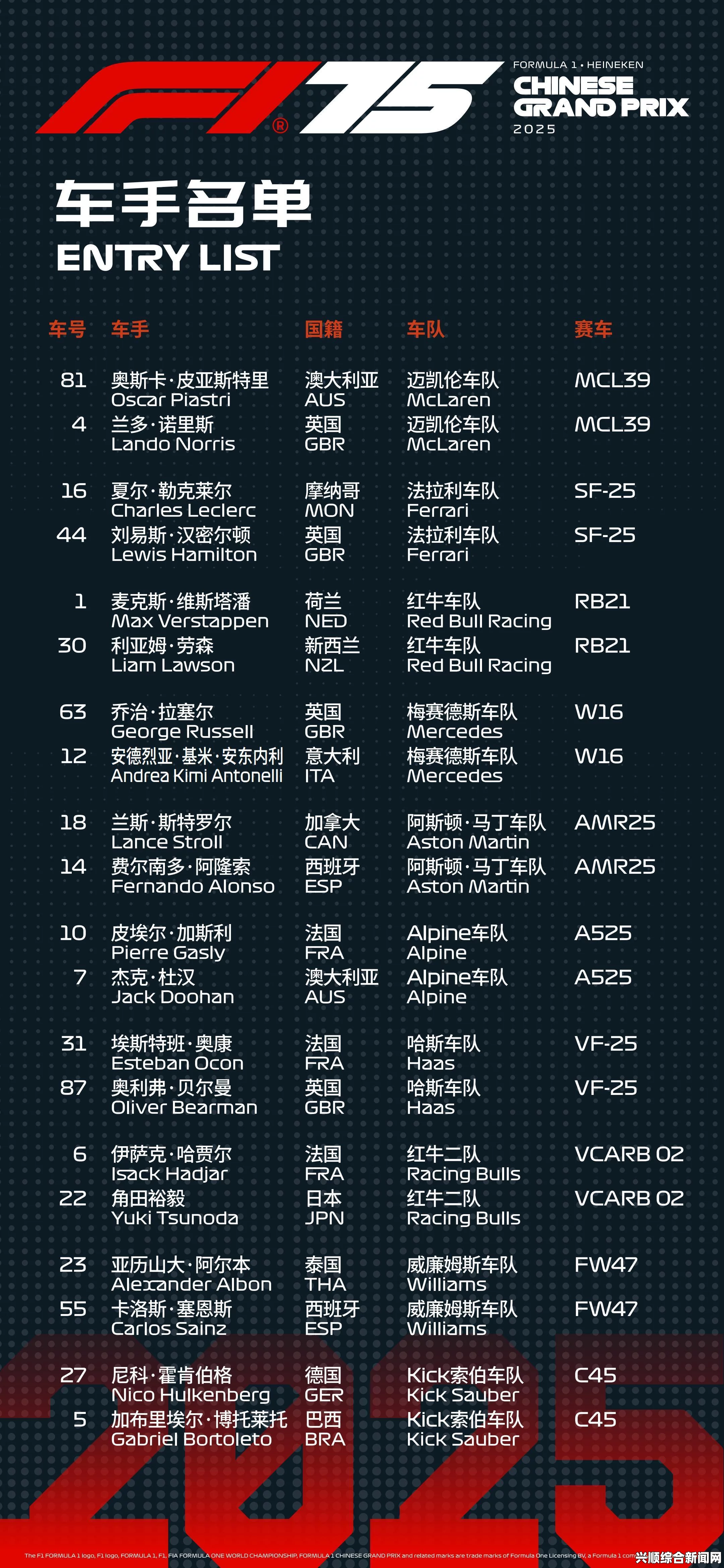 F1 2015奖杯列表及白金奖杯达成条件详解