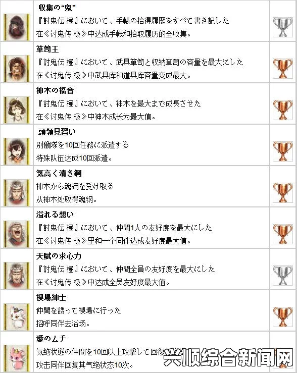 讨鬼传极流程任务类奖杯获得技巧分享及提前准备