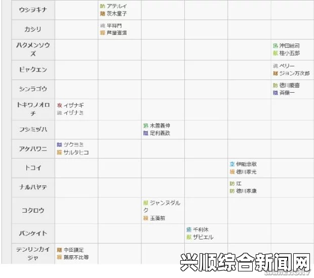 讨鬼传极高难度重点奖杯获得方法解析—奖杯攻略
