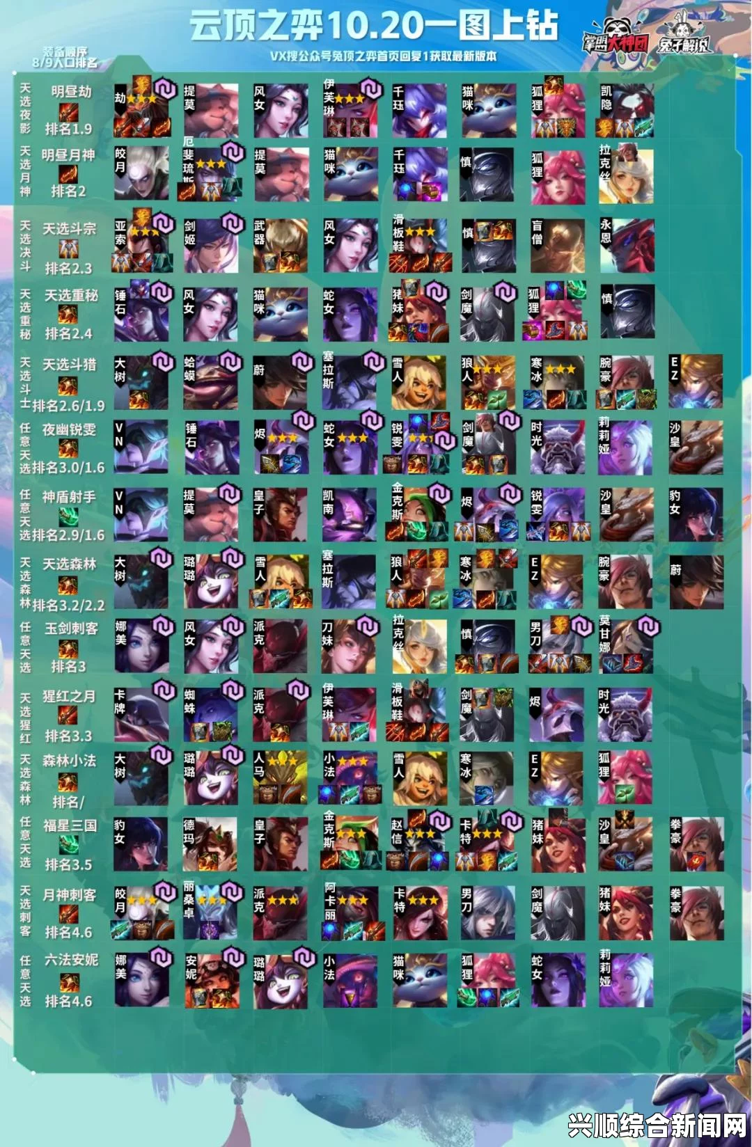 LOL 6.20测试服全新更新内容解析