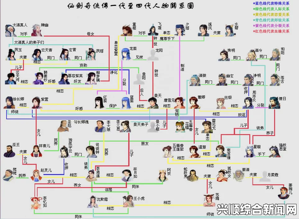 一、仙剑奇侠传6人物关系图