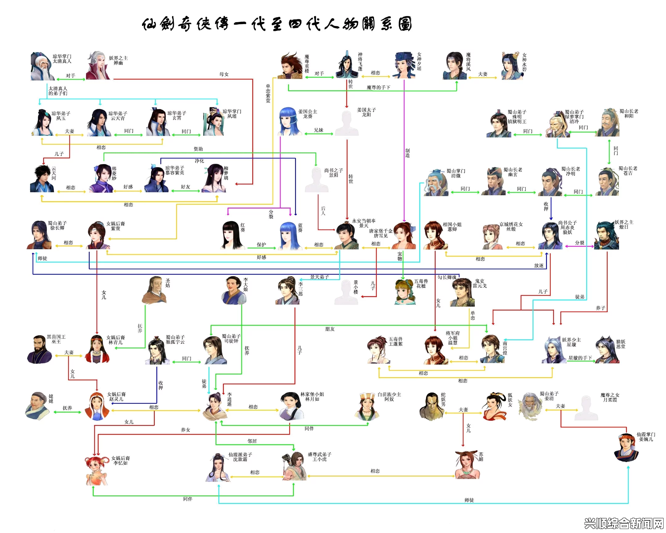 一、仙剑奇侠传6人物关系图
