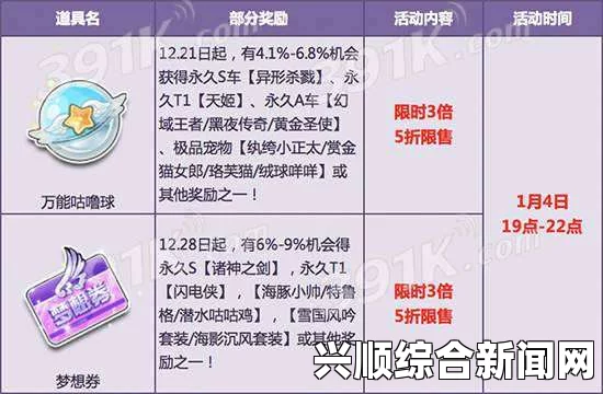 QQ飞车魔法百宝箱奖励更新，永久S车异域使者降临
