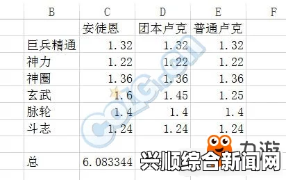 DNF驱魔单人技能伤害百分比深度解析