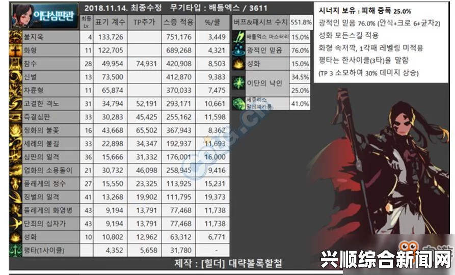 DNF审判新猴法介绍