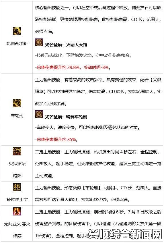 DNF审判新猴法介绍