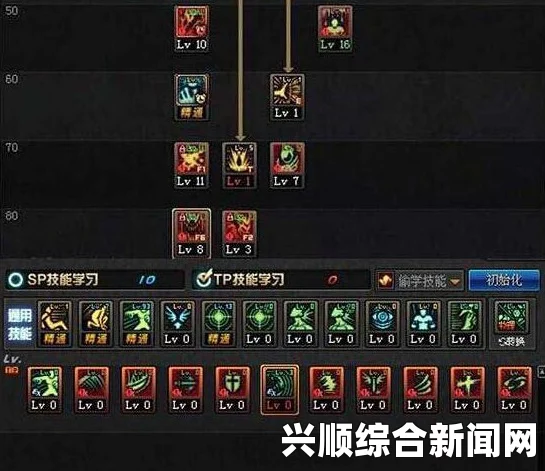 DNF卢克副本攻略，机制详解与战略指南