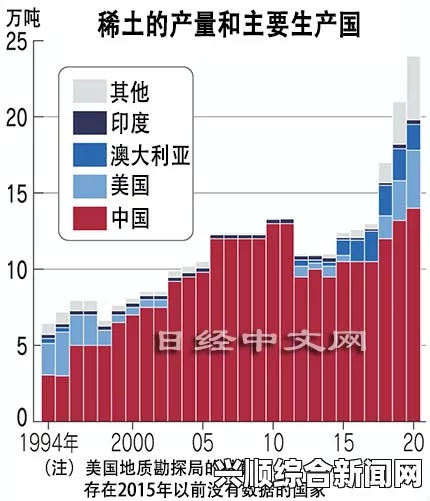 日本计划从印度进口稀土以降低对中国稀土依赖