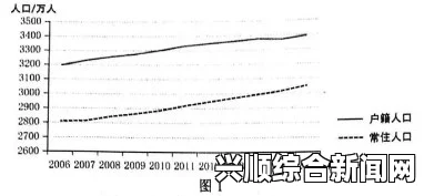 一、资源获取与人口增长