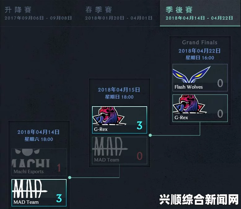 LOL亚洲对抗赛冠军究竟花落谁家？赛程详细介绍