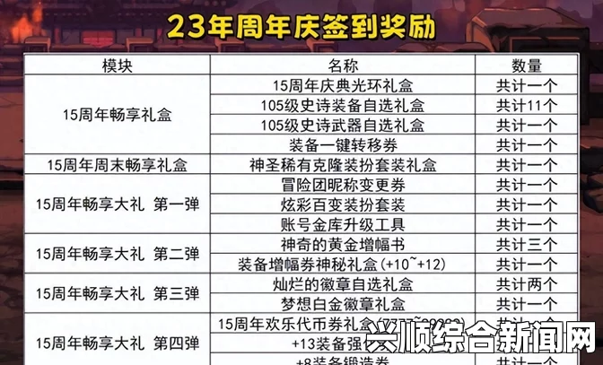 DNF6月9周年庆囤货指南