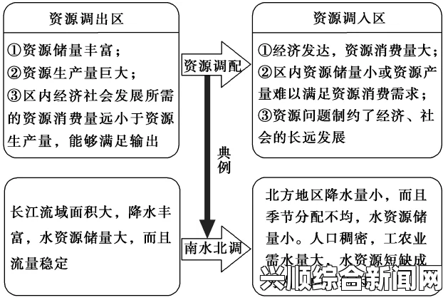 一、分流资源概述