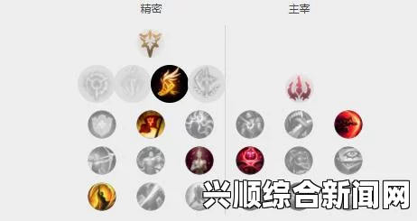 LOL 7.14版本男枪天赋与出装攻略，实战推荐指南