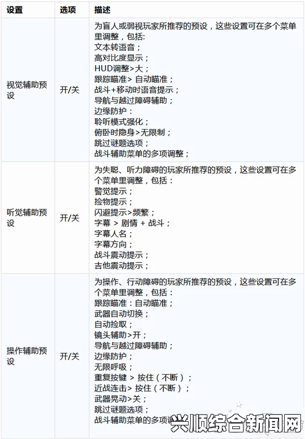 生还者按键操作介绍