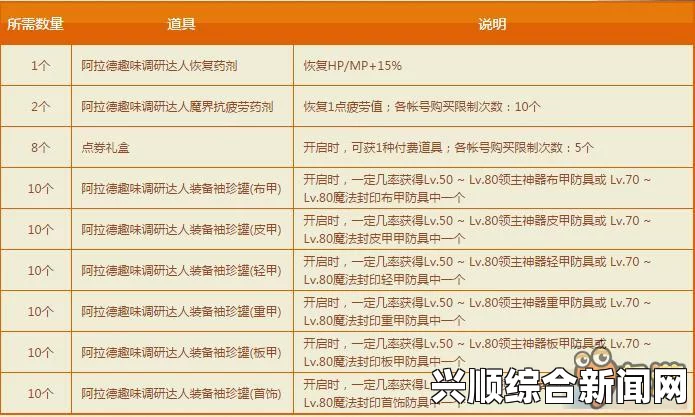 DNF阿拉德趣味调研答案详解，全面解析答案大全