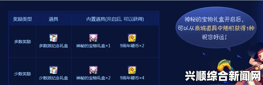 DNF2017阿拉德趣味调研答案大全