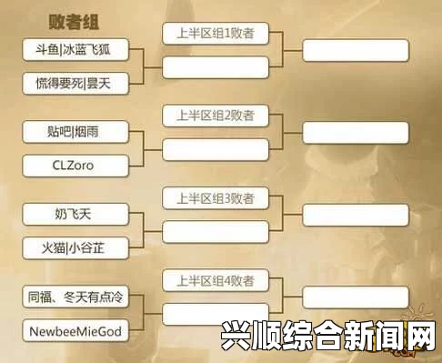 炉石传说世界锦标赛春季赛，对阵表及参赛选手全面解析
