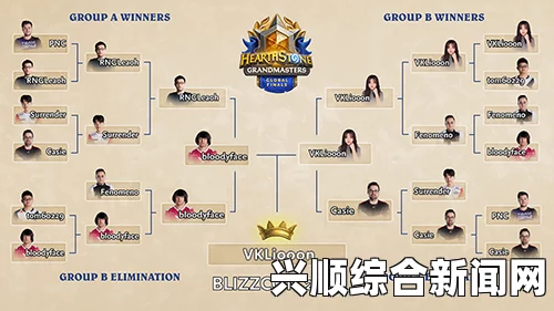 炉石传说世界锦标赛春季赛对阵表及参赛选手概览