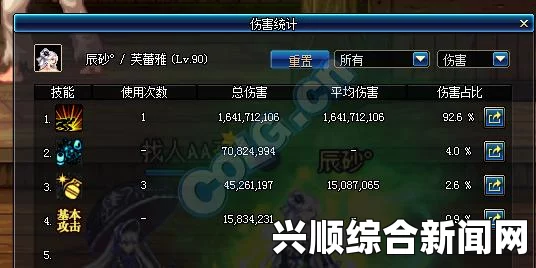 DNF剑宗石化弗曼打桩伤害深度对比测试报告