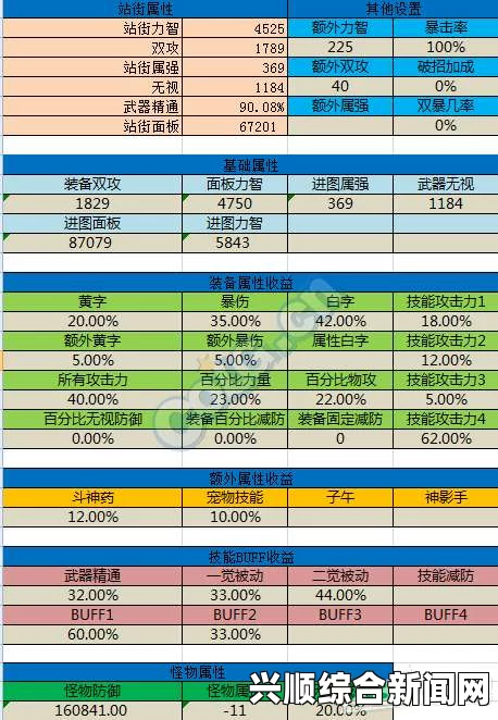 DNF剑宗石化弗曼打桩伤害对比测试