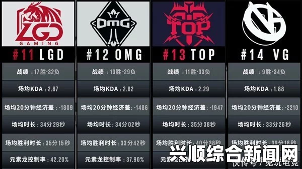 LOL夏季赛，WE与EDG的再次交锋—胜负预测与深度分析