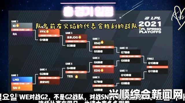 LPL占星情报局，赛场星象预测
