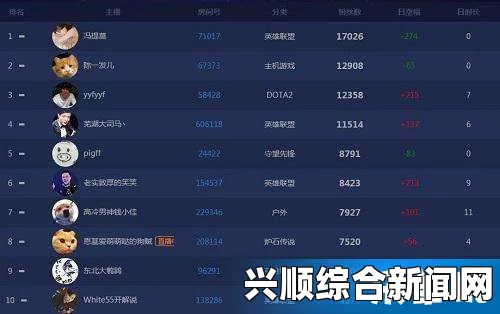 斗鱼TV冯提莫粉丝办卡排行榜领跑，人气飙升引热议