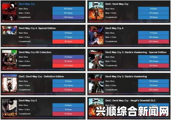 鬼泣5妮可是谁
