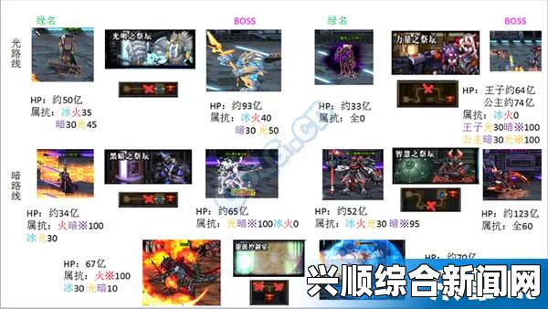 DNF卢克Raid怪物抗性解析