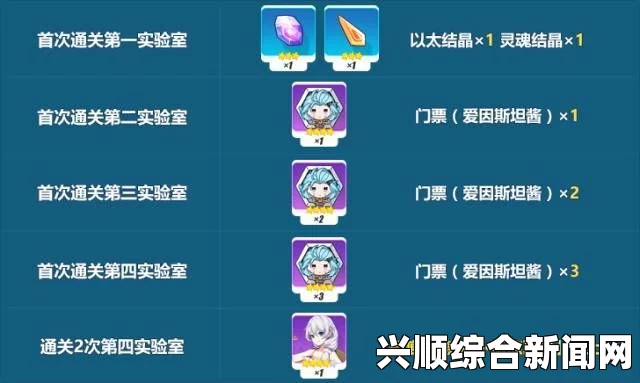 崩坏3爱因斯坦酱门票获取方法攻略