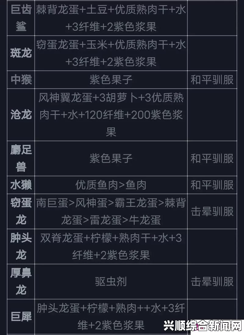 方舟，生存进化—宠物驯服食物汇总