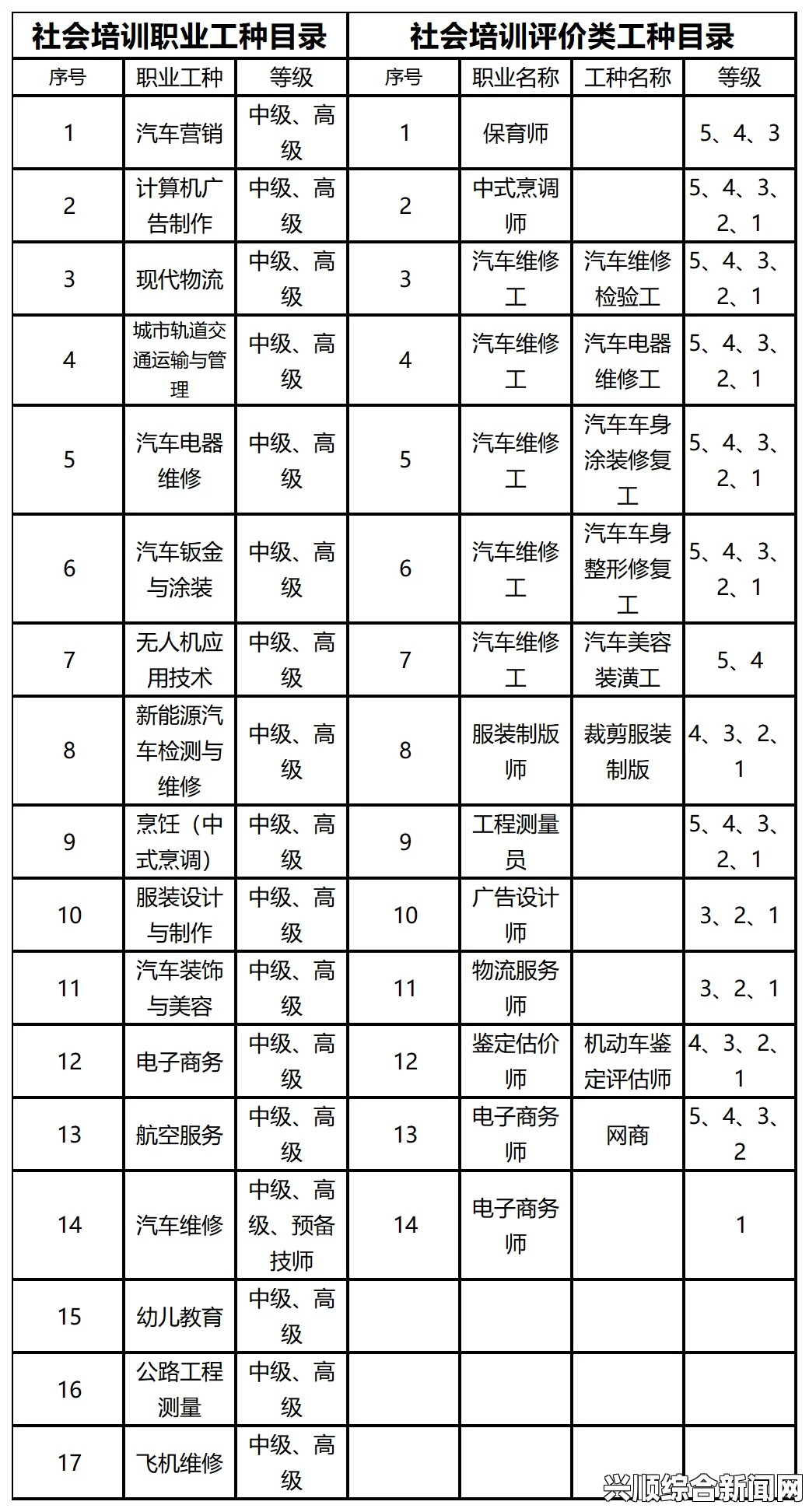一、初级技能分析