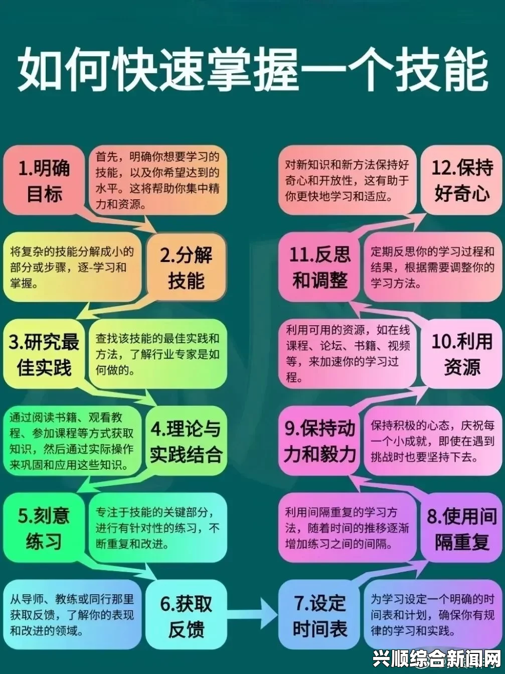 一、初级技能分析