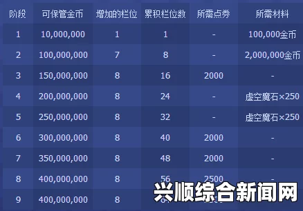 DNF角色栏扩展券的价格及相关解析