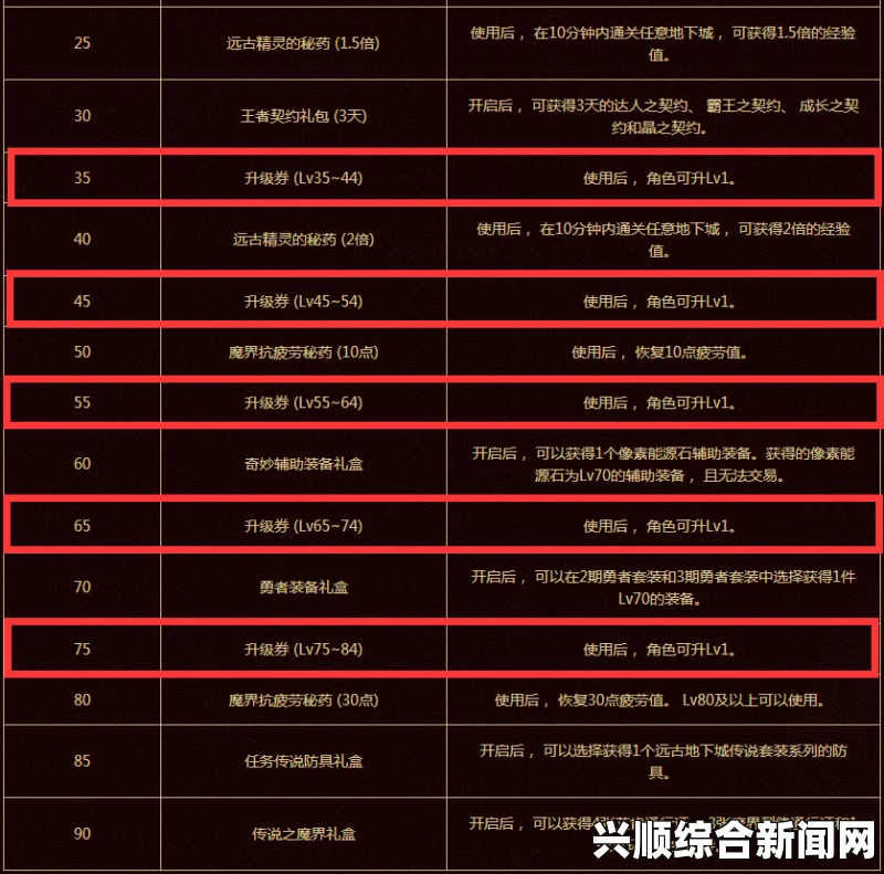DNF角色栏扩展券的价格及相关解析